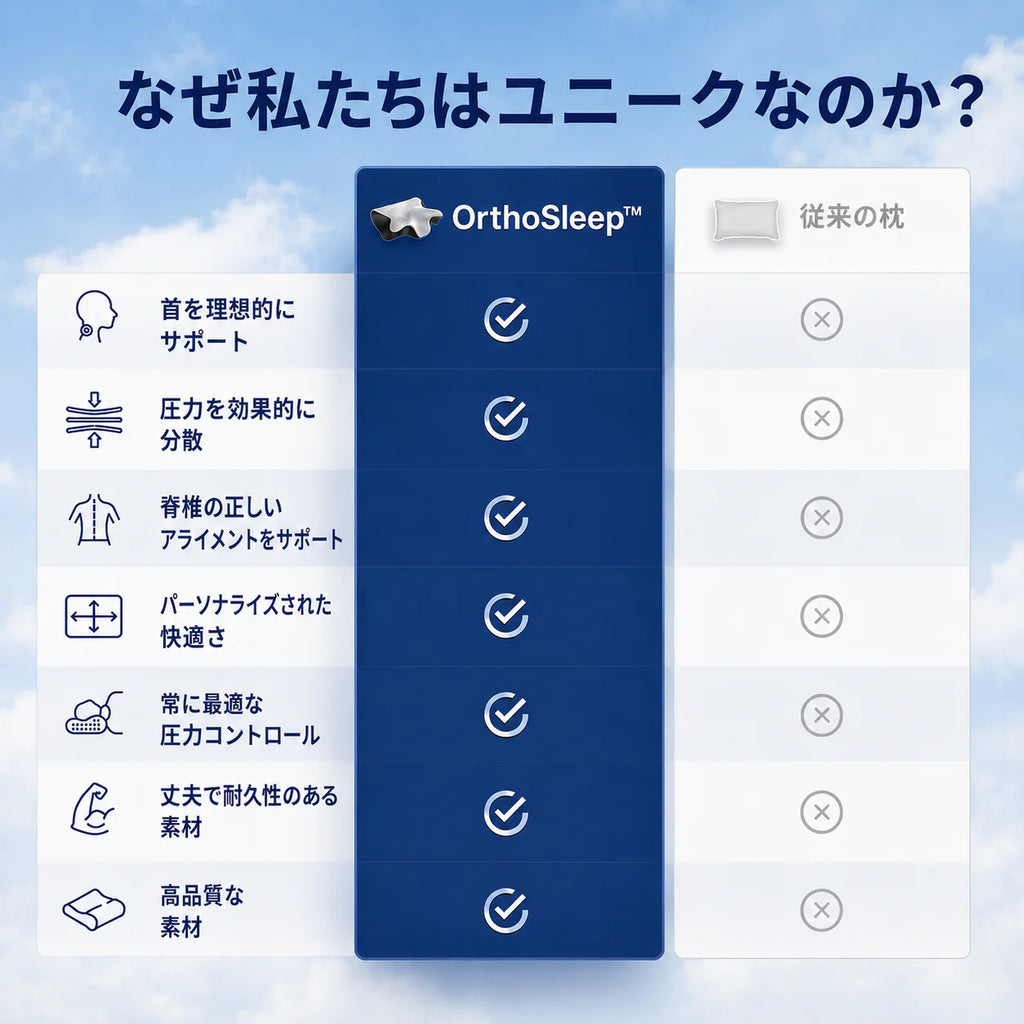 OrthoSleep 頸椎サポート枕
