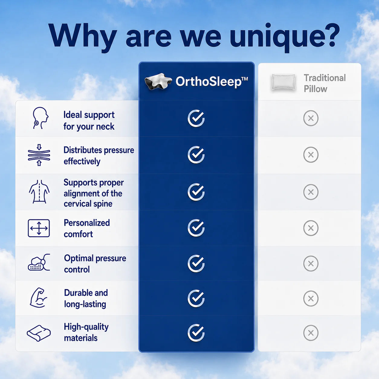 OrthoSleep Cervical Support Pillow